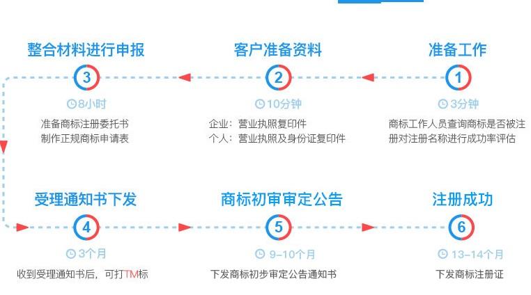 商標(biāo)注冊(cè)代理.jpg