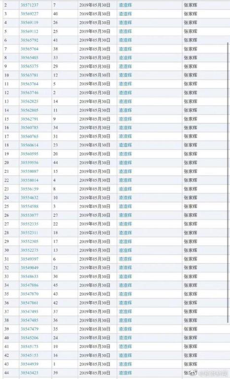 惊了 张家辉申请渣渣辉商标 背后原因曝光 中细软集团