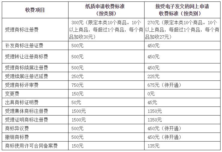 商標注冊標準.png