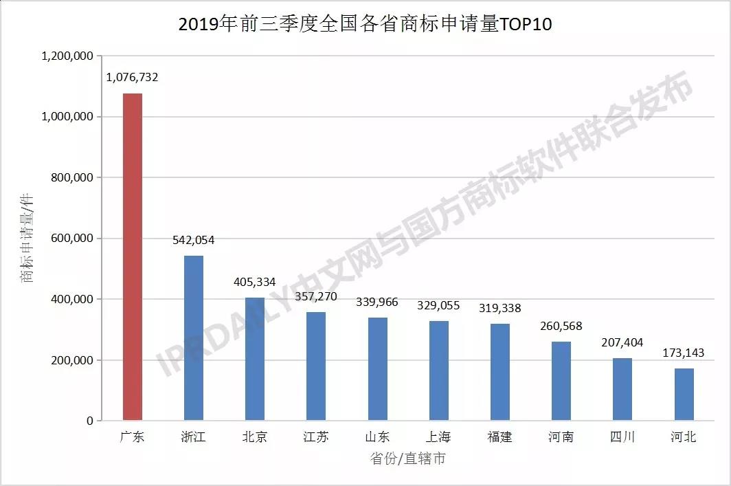 前三季度商標申請量.jpg