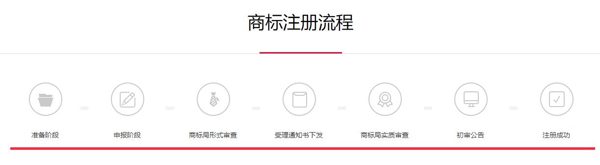 商標(biāo)注冊(cè)流程.jpg